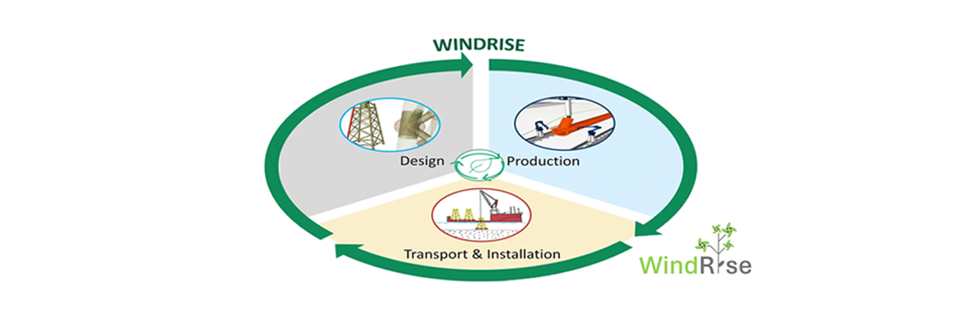 Pioneering offshore wind solutions with The WindRise project